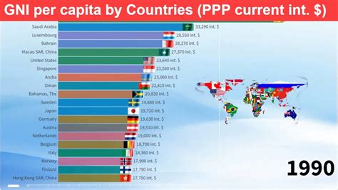 gdp per capita ppp current international $